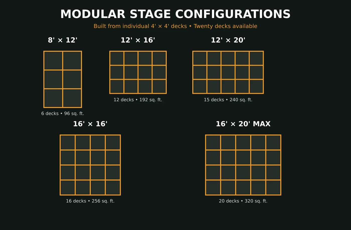 Modular staging configurations diagram